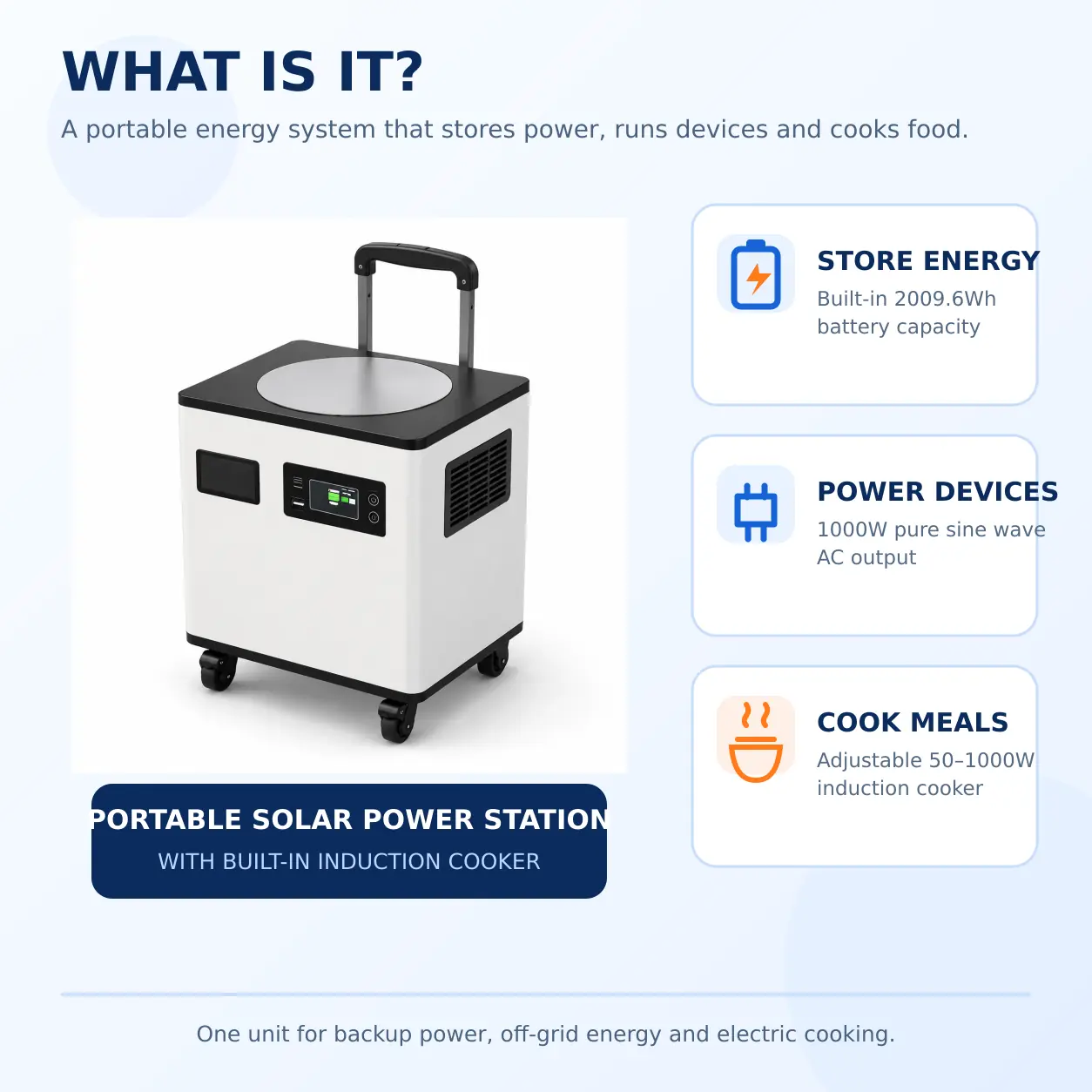 2009.6Wh Portable Solar Power Station with Built-in Induction Cooker