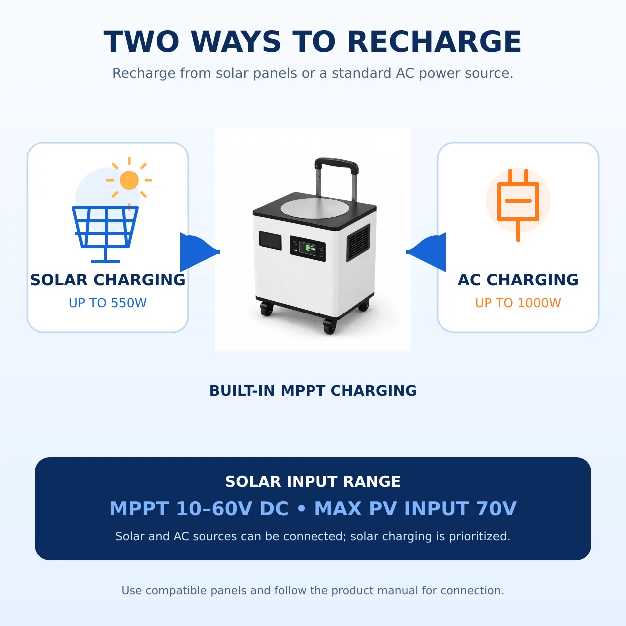 2009.6Wh Portable Solar Power Station with Solar and AC Charging
