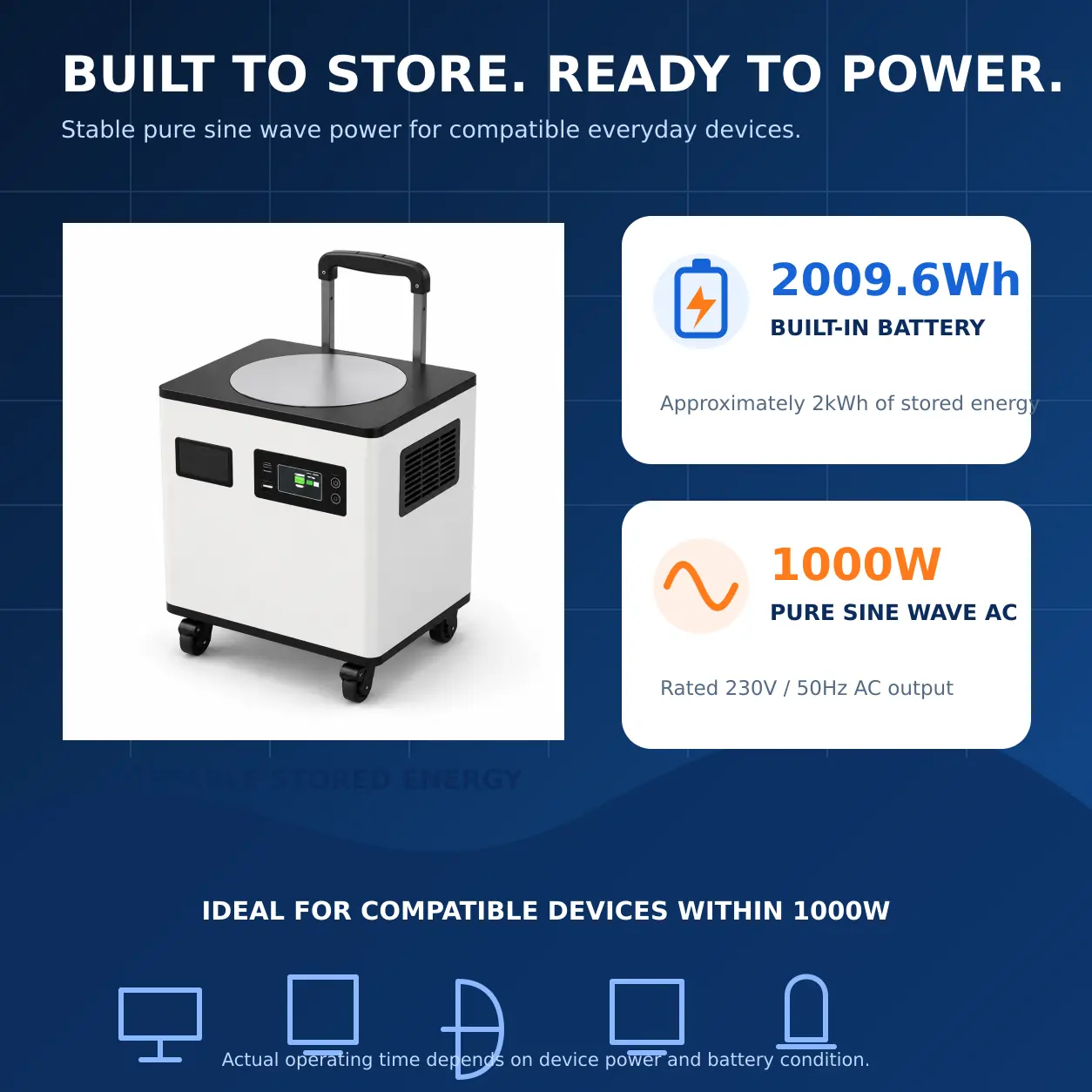 2009.6Wh Portable Power Station with 1000W Pure Sine Wave Output