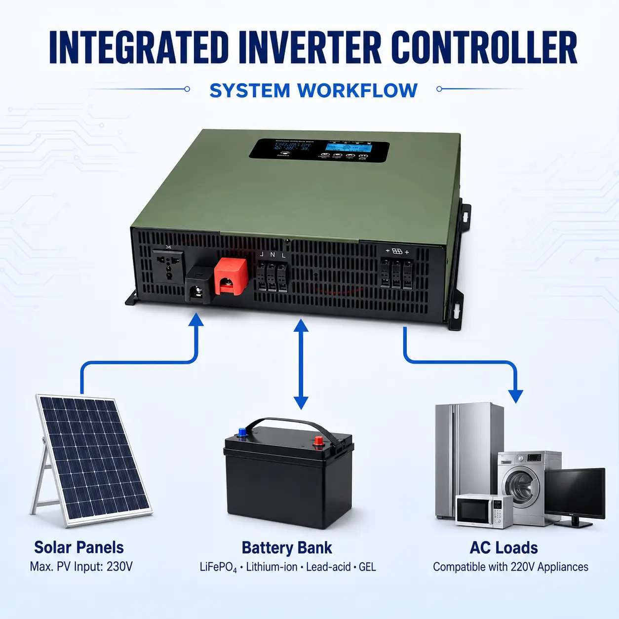 All-in-One Solar Inverter Charger Series 1300W–5000W, 30A–60A MPPT - Image 4