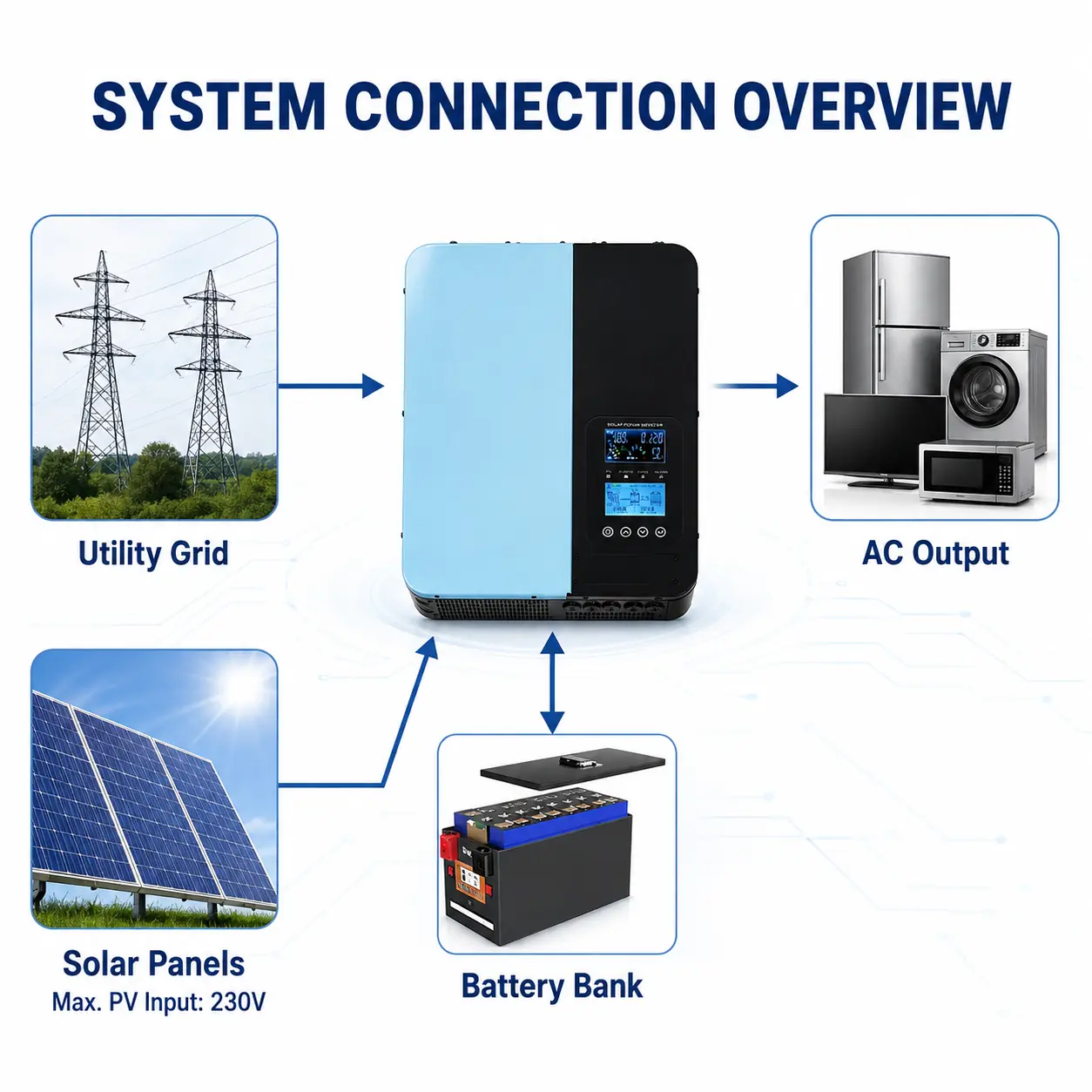 All-in-One Solar Inverter Charger 3000W-5000W